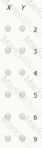 GMAT Question 75